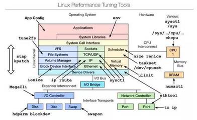 红帽linux系统运维工程师,红帽linux官网