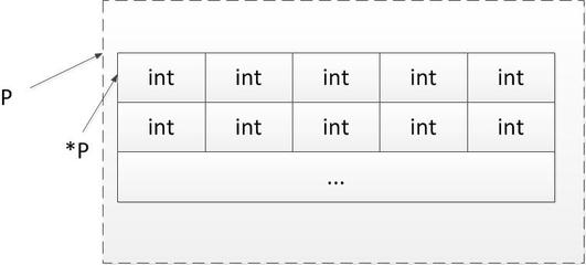 指针数组指针,指针 数组
