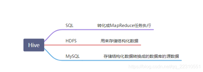 mysql数据库简介及特点,mysql数据库的主要特点