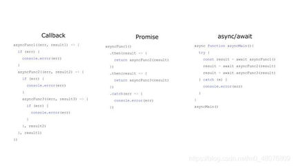 promise和asyncawait区别面试,promise 和await
