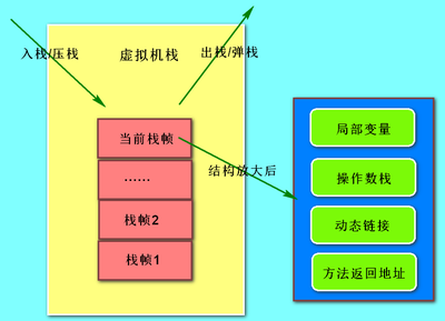 存储过程的调用,存储过程调用shell脚本