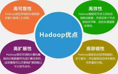 hadoop处理什么数据,hadoop的