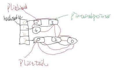 php数组遍历,php数组循环