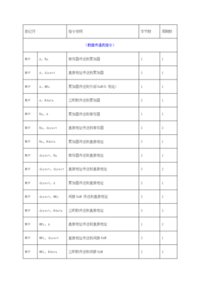 汇编指令详解下载,汇编指令详解下载手机版