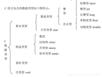 sizeof是关键字吗,sizeof是c语言关键字吗