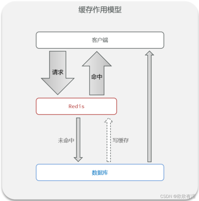 redis集群的作用,redis集群工作原理