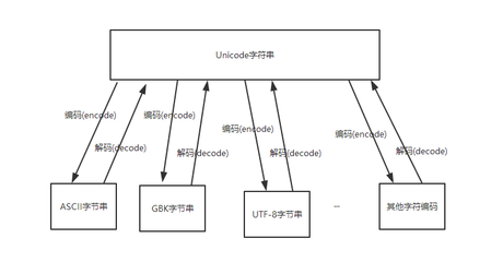 unicode编码转换中文对照表,unicode编码转换中文工具下载