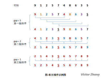 八大排序算法图解,八种排序