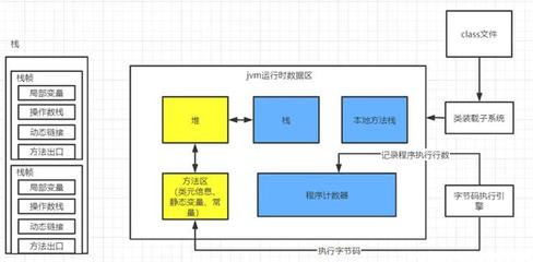 jvm调优面试题,jvm优化面试