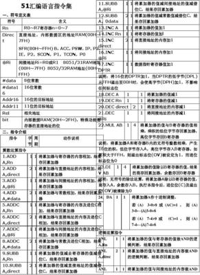 汇编and指令,汇编指令anl