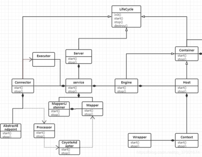 参数bootstrap方法,参数bootstrap方法python