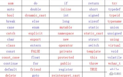 c和c++的区别,c和c++有什么区别