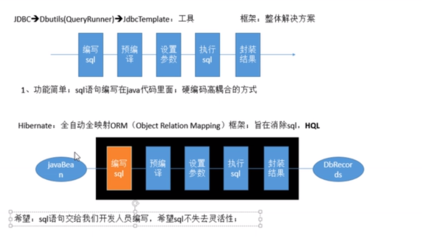 mybatis框架的功能,mybatis框架的原理