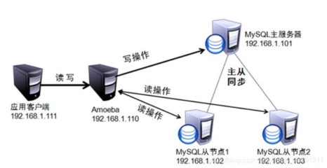 mysql存储过程有哪些优点,mysql存储过程应用场景