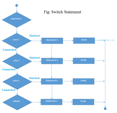 switch语句怎么用流程图表示,switch语句流程图模板