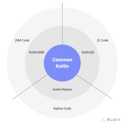 kotlin应用,kotlin运行