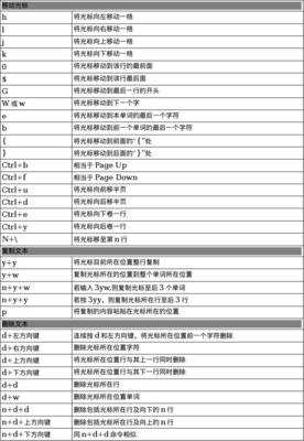 linux基本命令分类,linux命令分类有几种