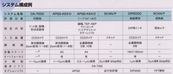 osi,osi七层模型各层功能