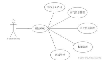 基于springboot的毕业设计,基于springboot的毕业设计论文题目