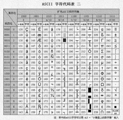 ascll码表码值从小到大,ascll码值从小到大的一般顺序