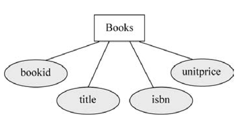 mysql数据库原理及应用,mysql数据库原理及应用实验总结