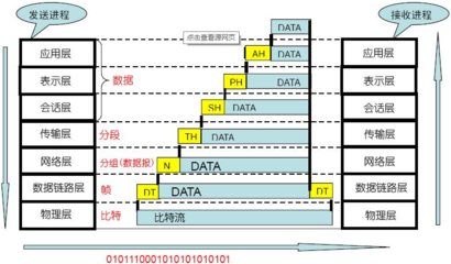 osi七层模型功能,osi七层模型功能计算机网络