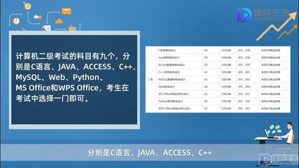 二级c语言和office哪个含金量高,二级c语言和office哪个含金量高些