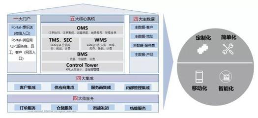 portal门户系统,portal edu cn