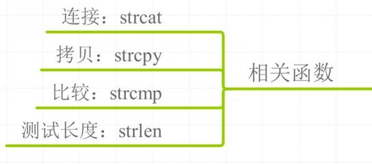 c语言strcat函数怎么用,c++strcat函数怎么用