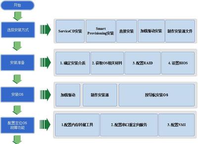 操作系统的主要功能是,操作系统的主要功能