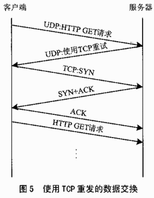 tcpudp区别,tcpudp的特点和区别