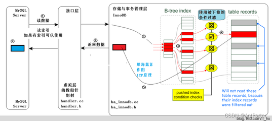 mysql存储过程事务,mysql存储过程cursor