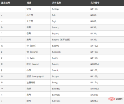 html转义字符,html转义字符表
