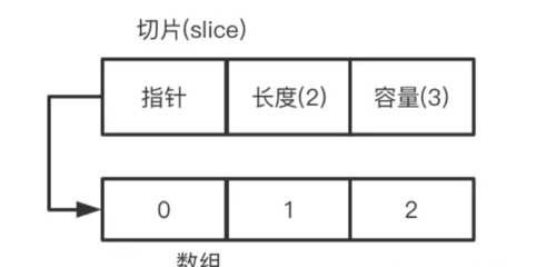 指针数组的长度怎么求,指针数组指针