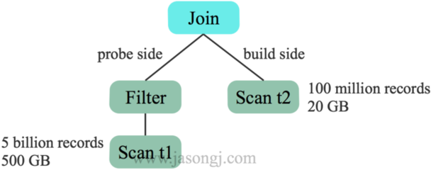 sql性能优化5种方式,java下一页