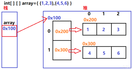 二维数组初始化图片,二维数组初始化图片怎么做