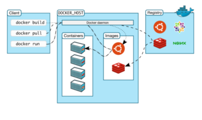 docker容器部署,docker容器部署报错nosuch