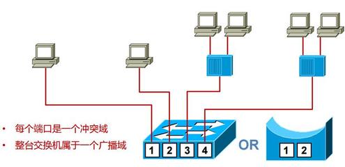 osi七层模型各层设备,osi七层模型每层作用