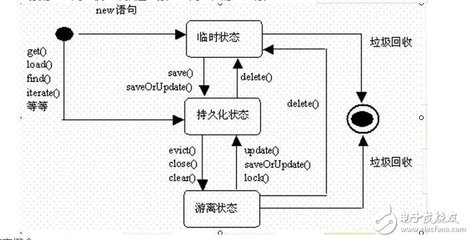 chartdiagram的区别,diagram和chart