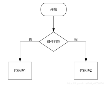 switch语句的用法和注意事项的简单介绍