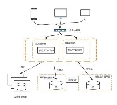 elasticsearch模糊查询,elasticsearch模糊查询id