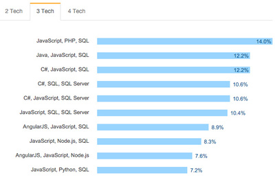 php程序员是什么职位,php程序员工作内容