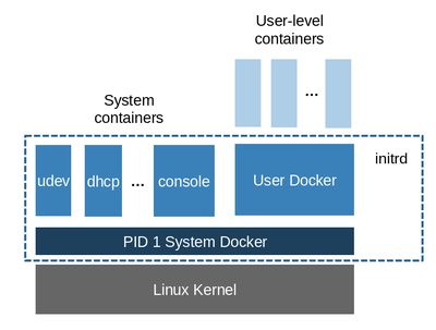 docker容器启动,docker容器启动后自动停止