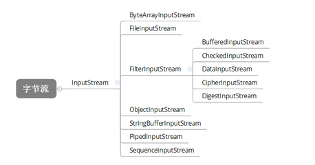 inputstream类的方法有哪些,inputstream string