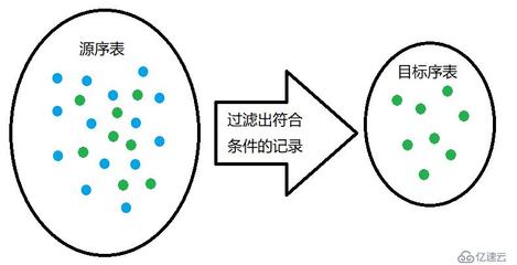 sql查询某个时间段的数据,sql语句查询某个时间段的数据