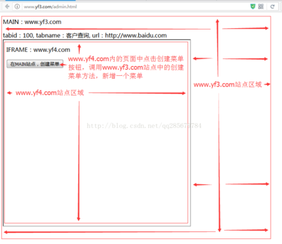 调用iframe中的js方法,iframe用法和代码