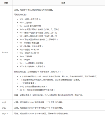 sprintf函数的用法及注意事项的简单介绍