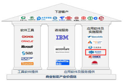 oracle是什么财务软件,oracle财务软件简介