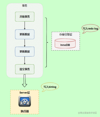 更新字段sql语句,更新字段的sql语句