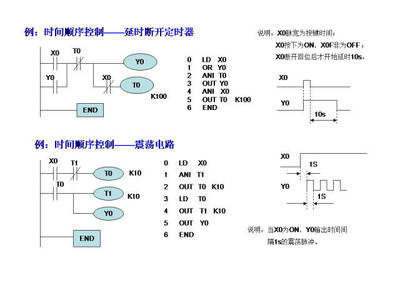 三菱plc编程string什么意思,三菱plc编程指令stl